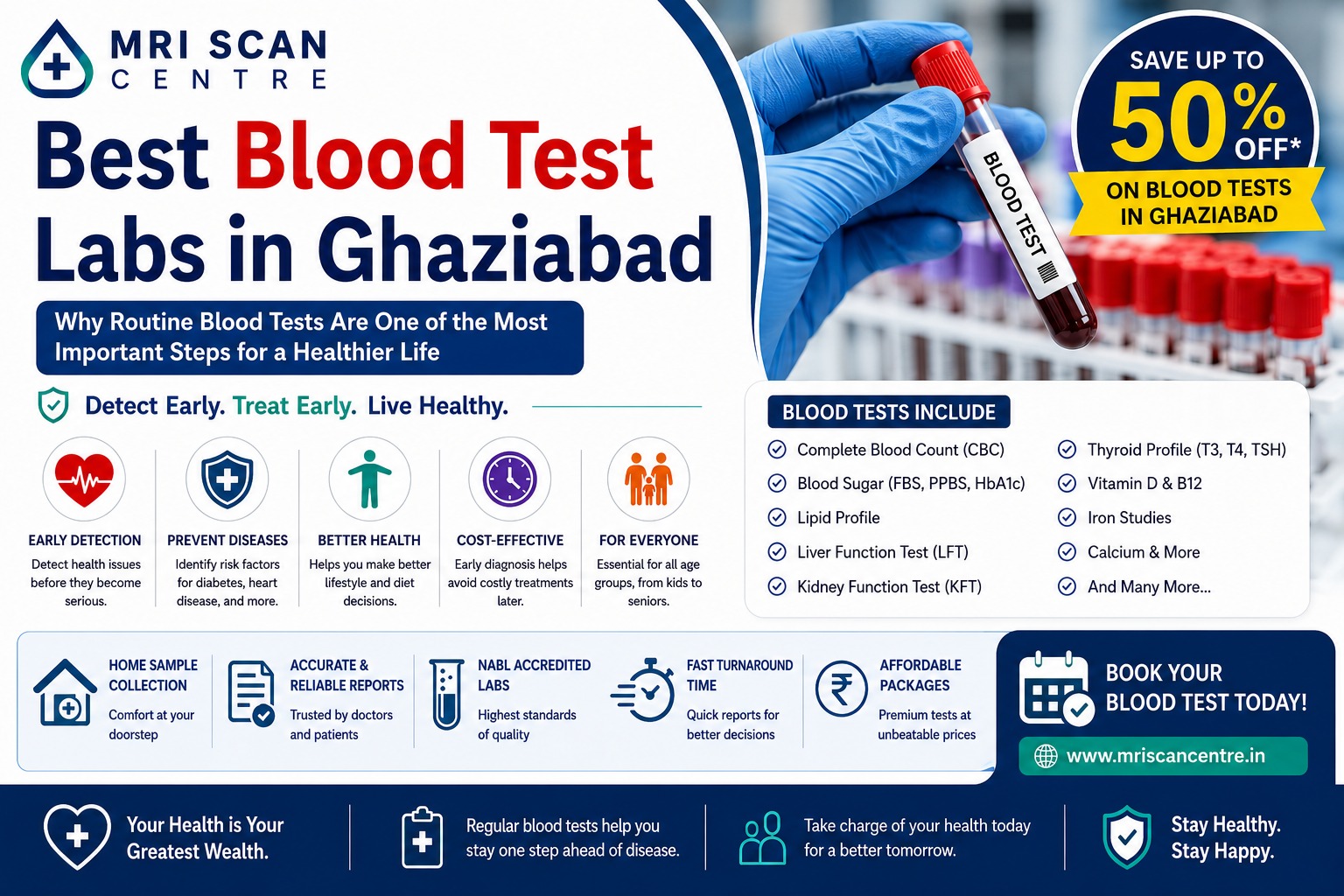 Best Blood Test Labs in Ghaziabad